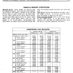 1939_Chevrolet_Specs-14