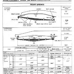 1939_Chevrolet_Specs-35