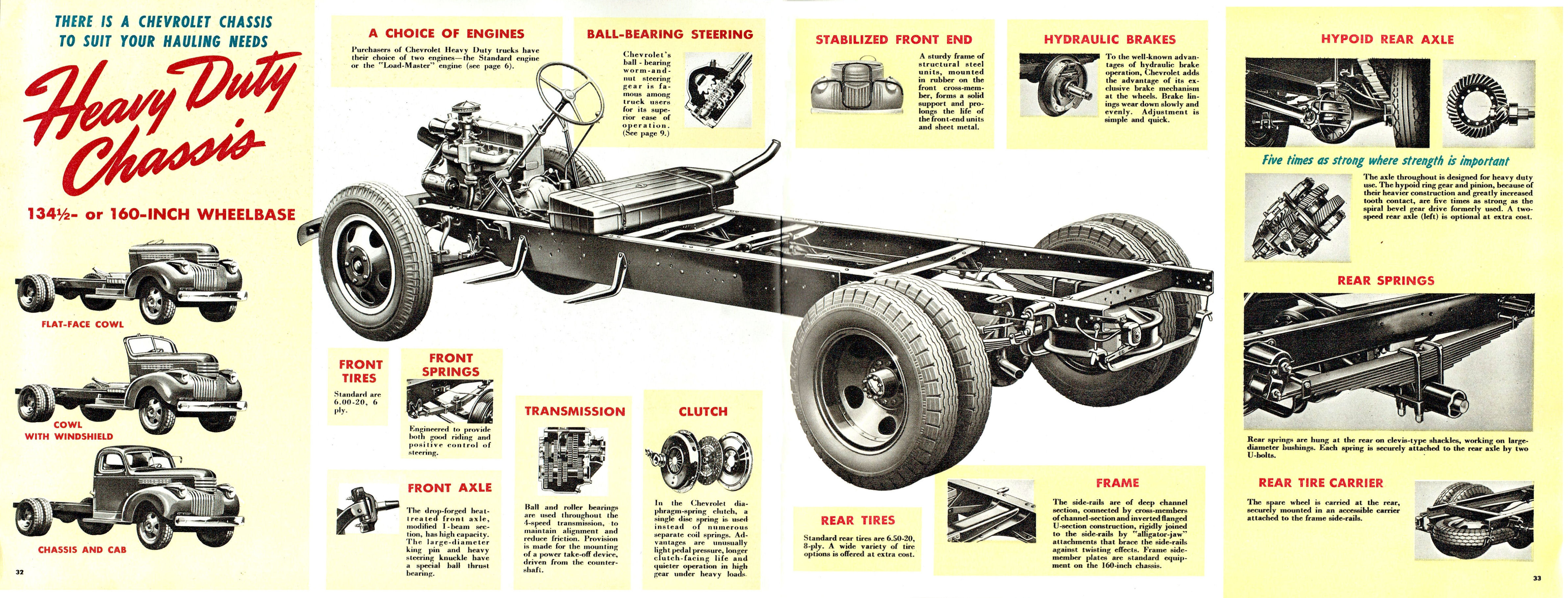 1942_Chevrolet_Trucks_Full_Line-32-33
