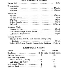 1948_Chevrolet_Truck_Operators_Manual-90