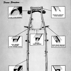1949 Chevrolet Truck Engineering Features-43