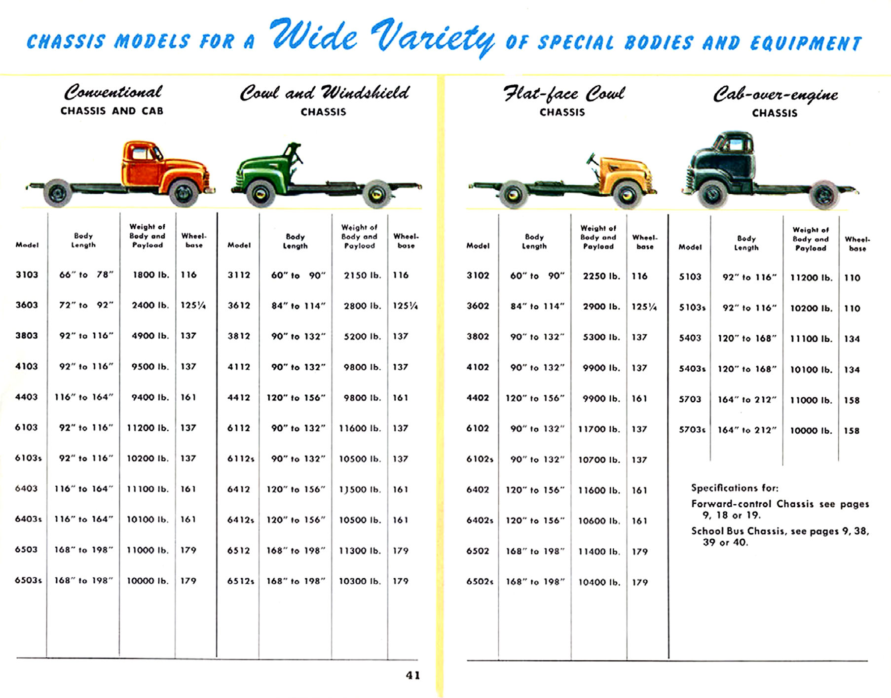 1951_Chevrolet_Trucks_Prestige-41