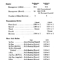 1951_Chev_Truck_Manual-100