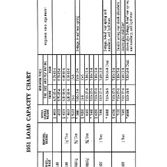 1951_Chev_Truck_Manual-102