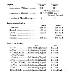 1953_Chev_Truck_Manual-92