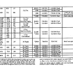 1953_Chev_Truck_Manual-95