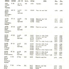 1955_Chevrolet_RPO_Booklet-14