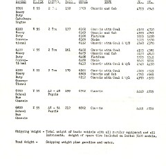 1955_Chevrolet_RPO_Booklet-15