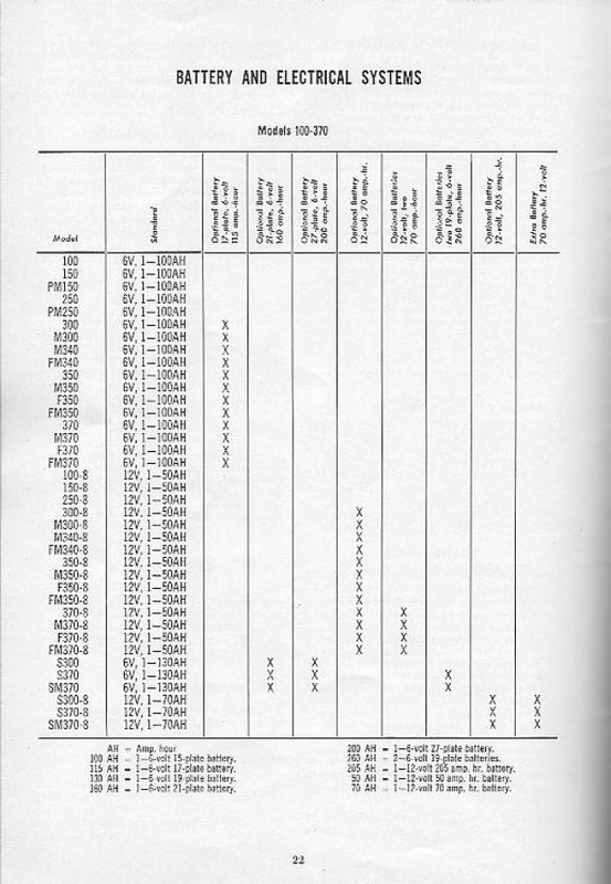 1955_GMC_Models__amp__Features-22