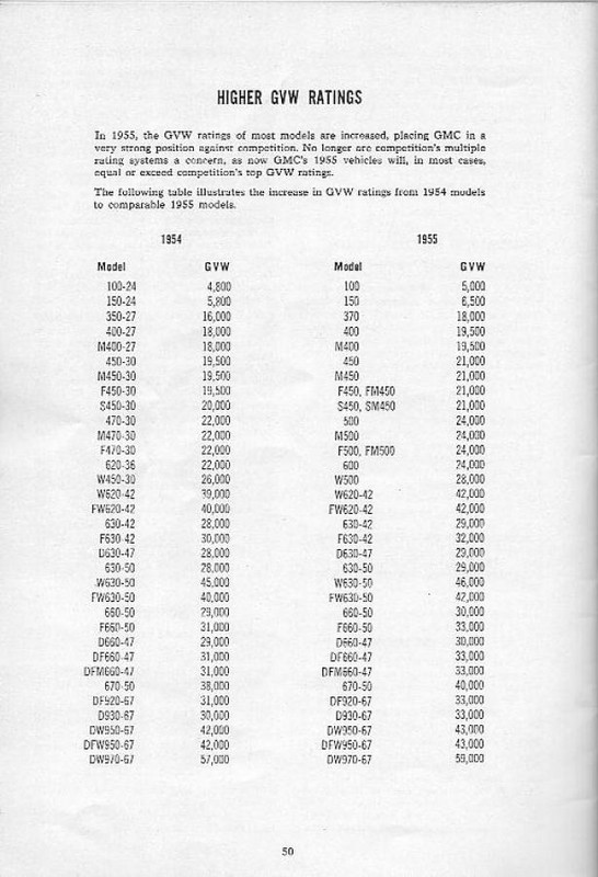 1955_GMC_Models__amp__Features-50