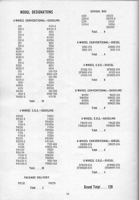 1955_GMC_Models__amp__Features-52