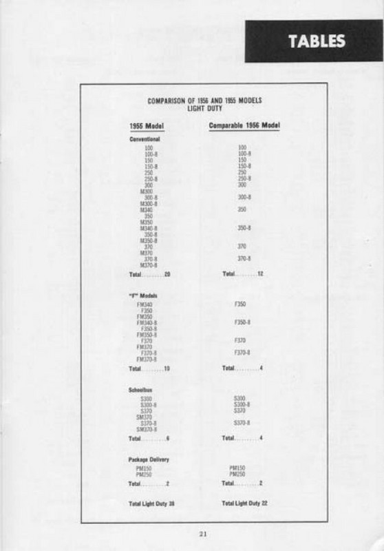 1956_GMC_Models-23