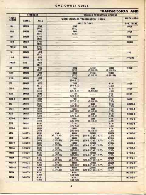 1958_GMC_Owner_Guide-04