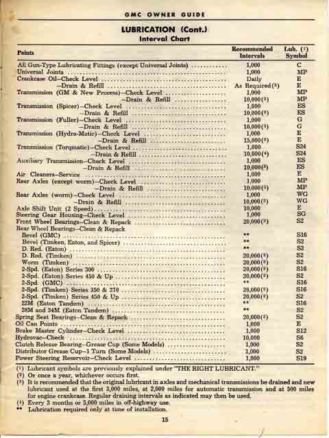 1958_GMC_Owner_Guide-15