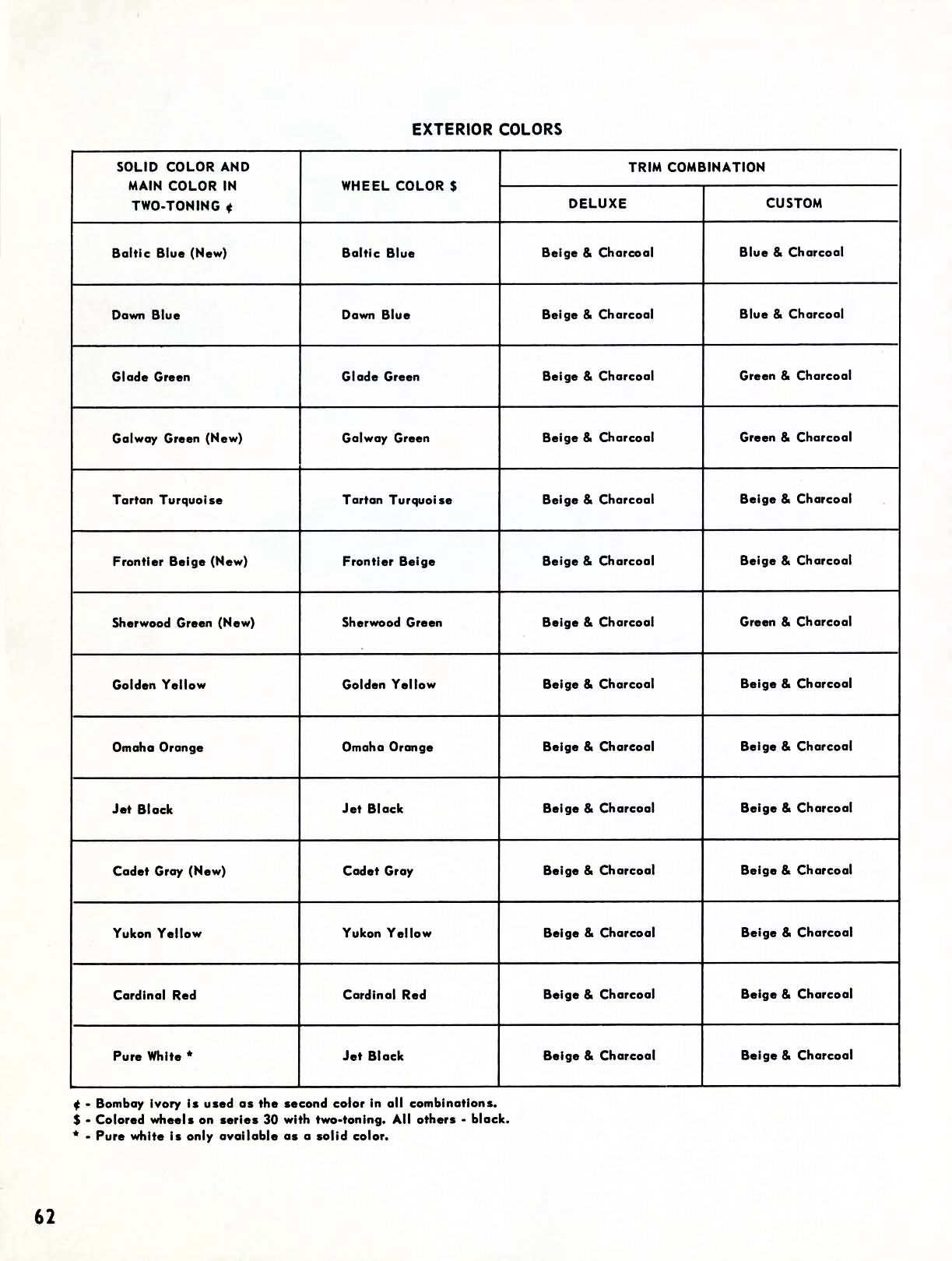 1959 Chevrolet Truck Engineering Features-62