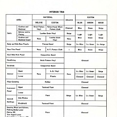1959 Chevrolet Truck Engineering Features-63
