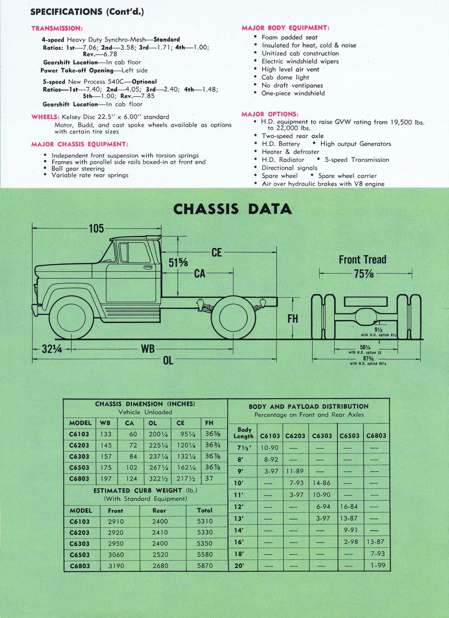 1960_Chevrolet_C60_Series-07