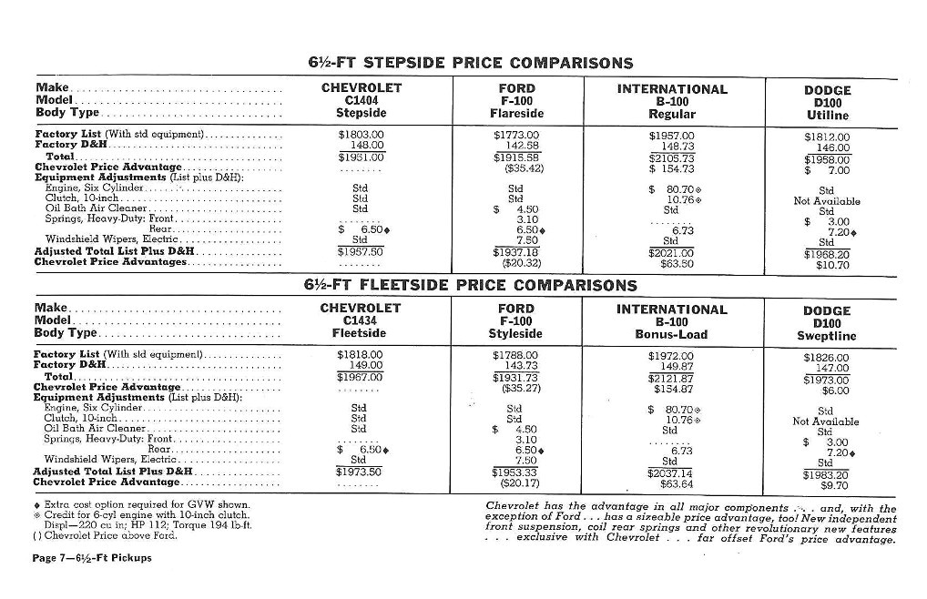 1960_Chevrolet_Truck_Comparisons-07