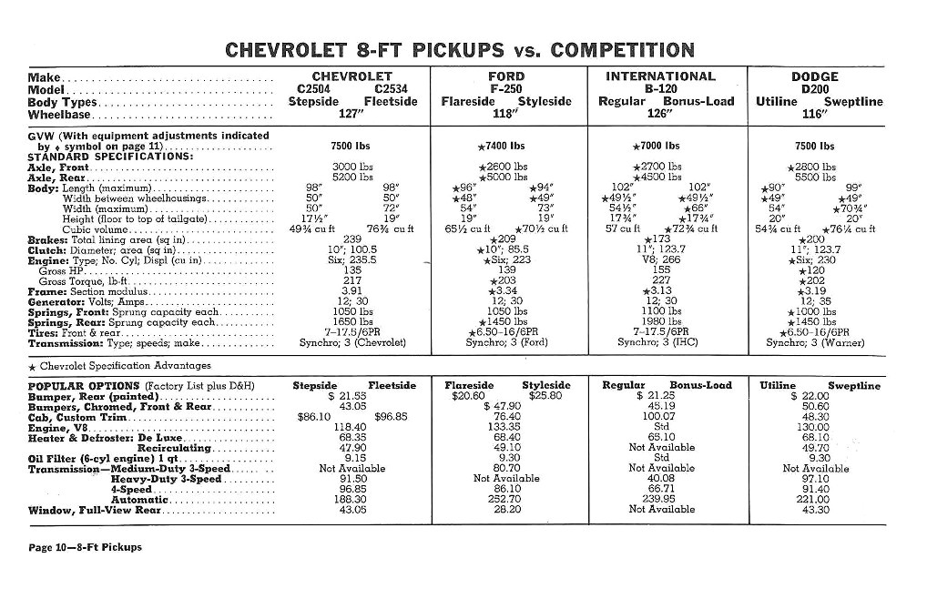 1960_Chevrolet_Truck_Comparisons-10