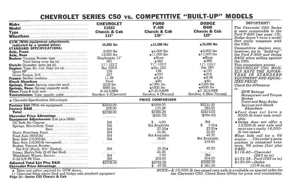 1960_Chevrolet_Truck_Comparisons-14