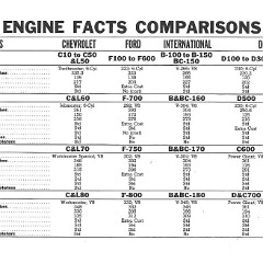 1960_Chevrolet_Truck_Comparisons-05