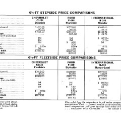 1960_Chevrolet_Truck_Comparisons-07