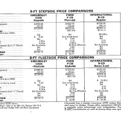 1960_Chevrolet_Truck_Comparisons-11