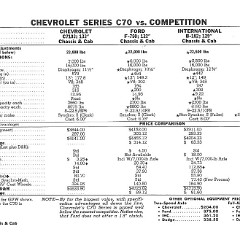 1960_Chevrolet_Truck_Comparisons-20