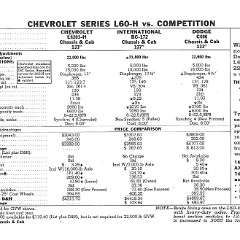 1960_Chevrolet_Truck_Comparisons-25