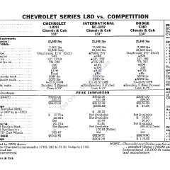 1960_Chevrolet_Truck_Comparisons-27