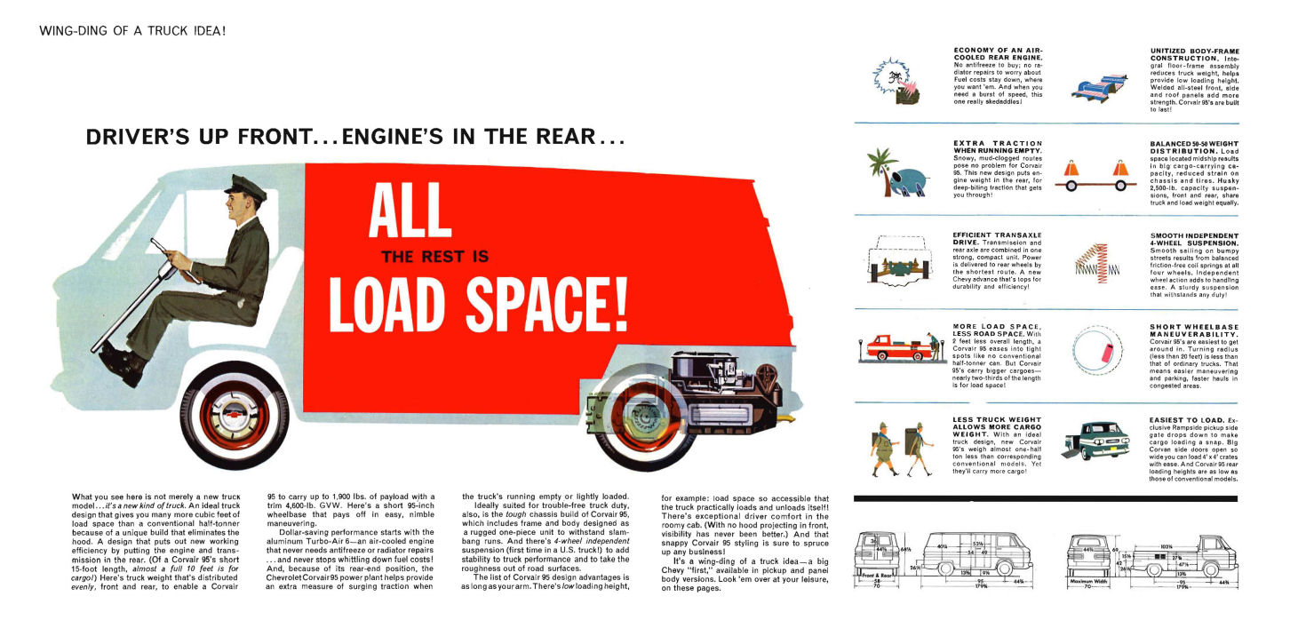 1961_Chevrolet_Corvair_95_Mailer-02-03