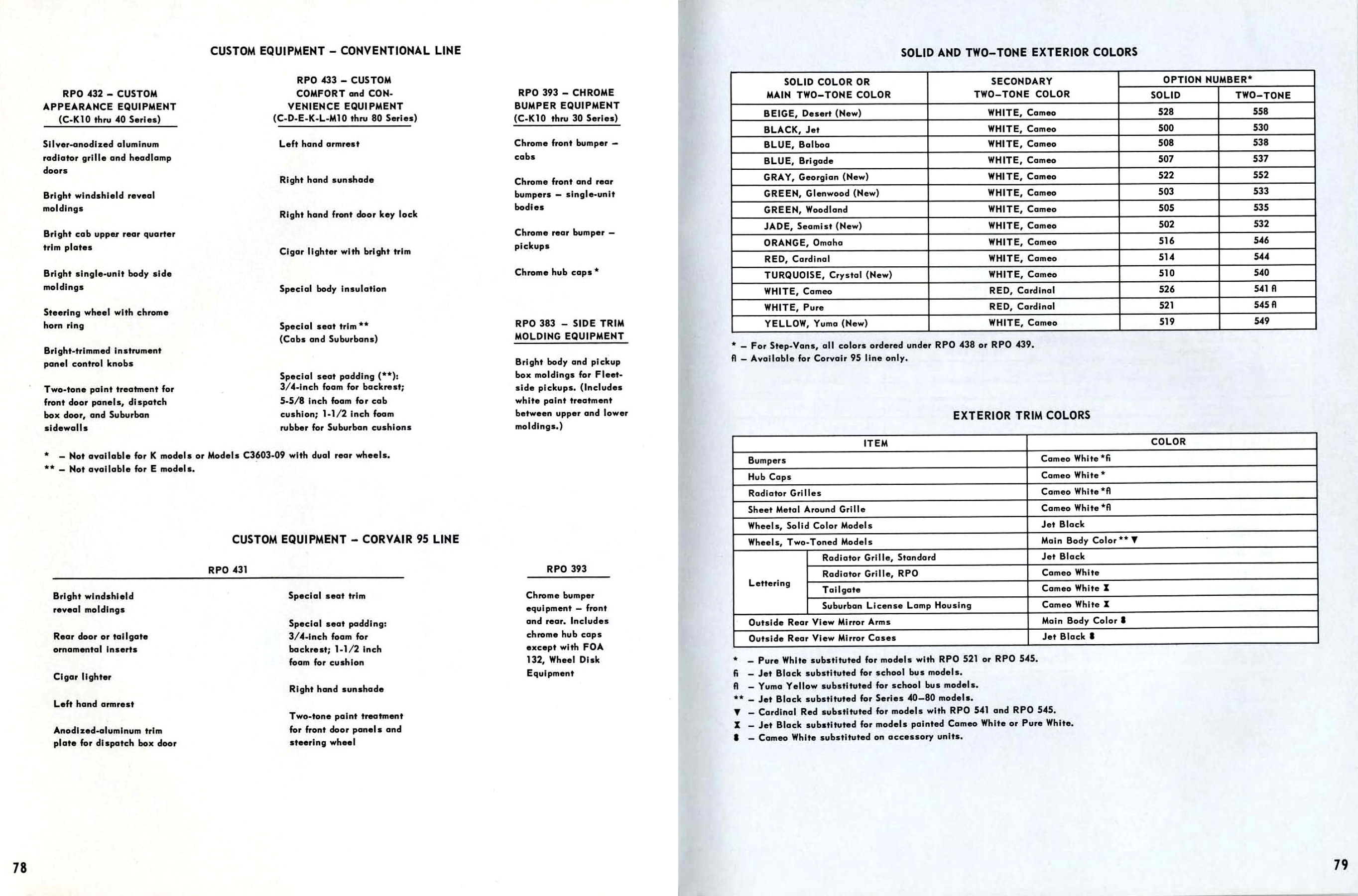 1962 Chevrolet Truck Engineering Features-78-79