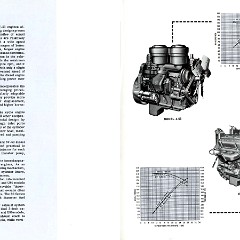 1962 Chevrolet Truck Engineering Features-64-65