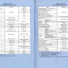1962 Chevrolet Truck Engineering Features-80-81