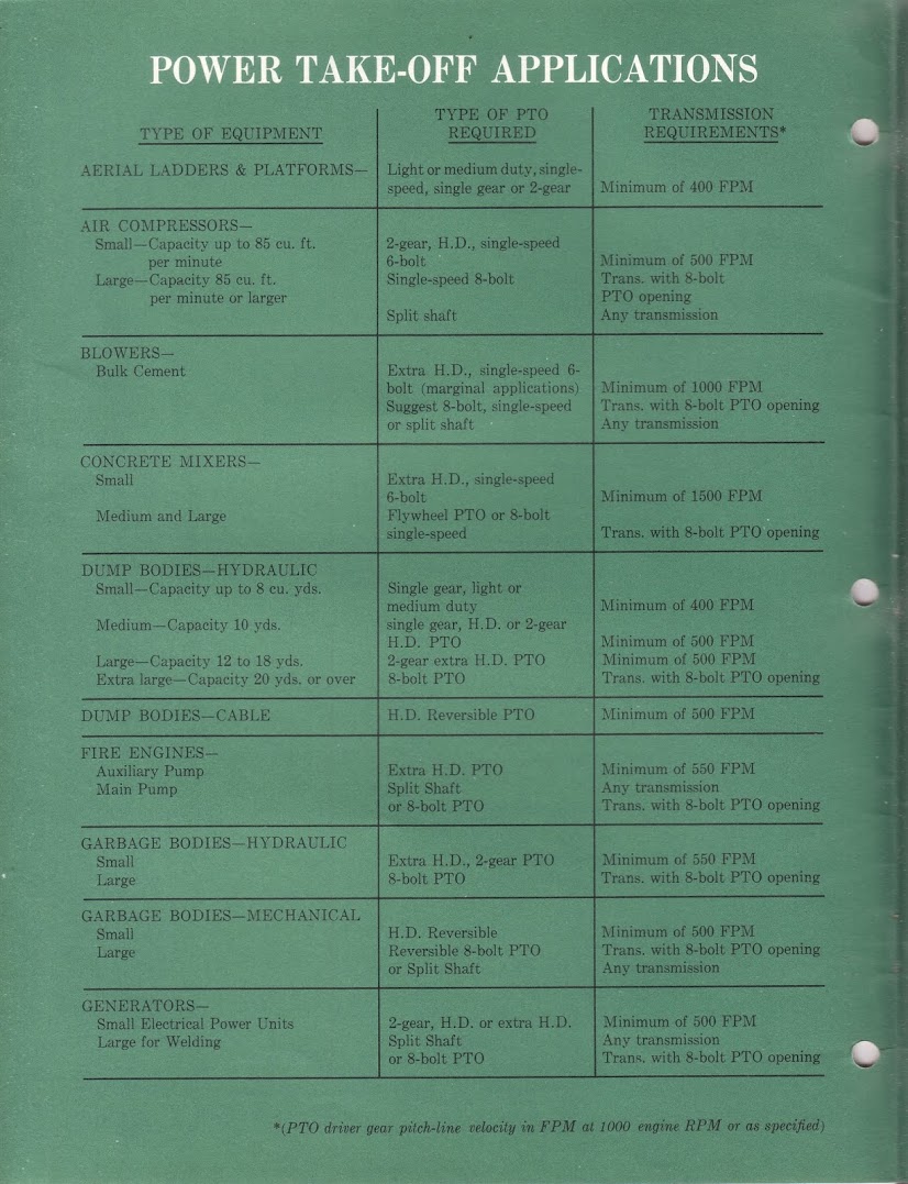 1963_Chevrolet_Truck_Applications-04