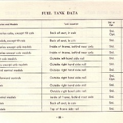 1963_Chevrolet_Truck_Owners_Guide-88