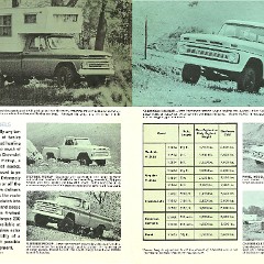 1965_Chevrolet_4WD-02-03