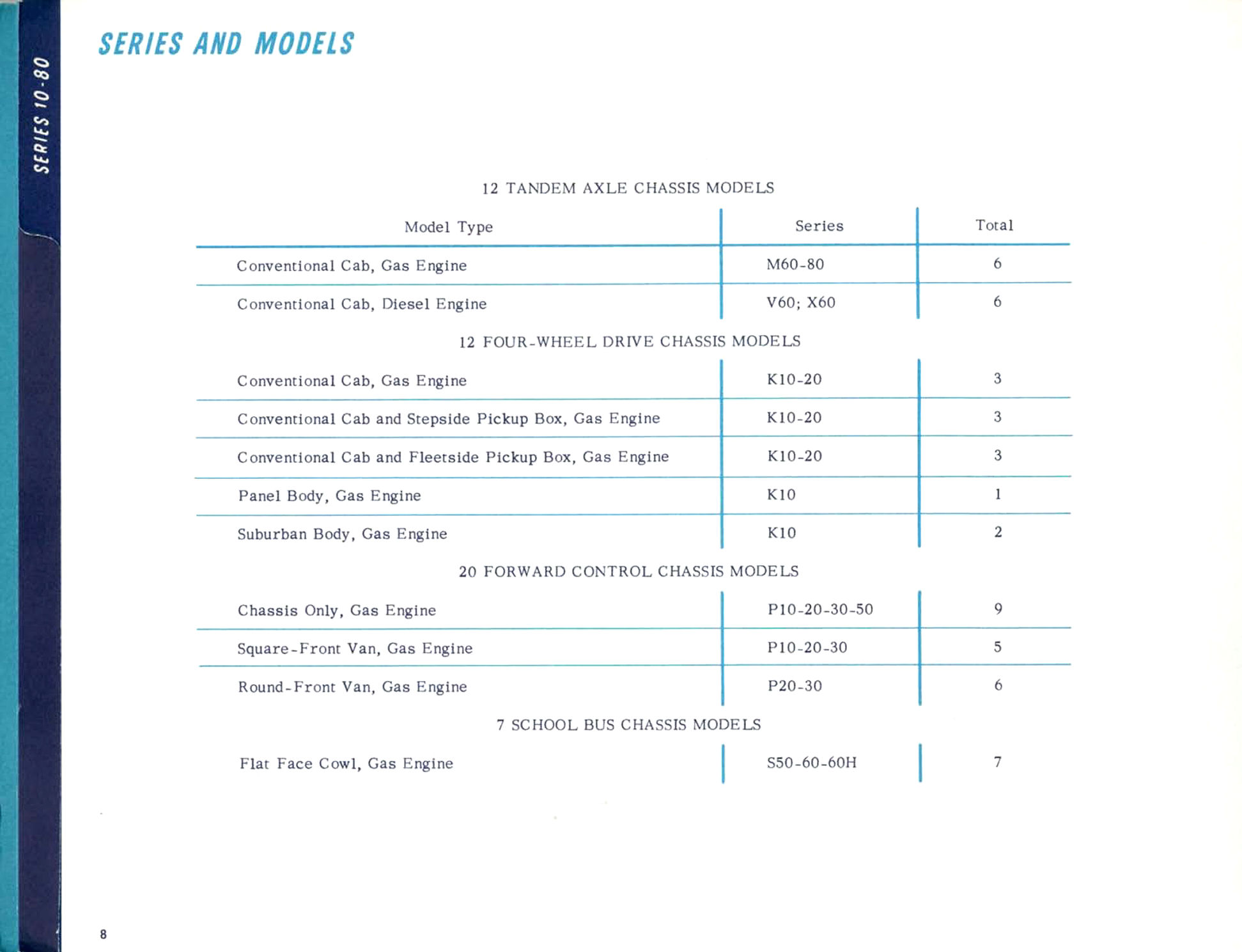 1966_Chevrolet_Trucks_Engineering_Features-09