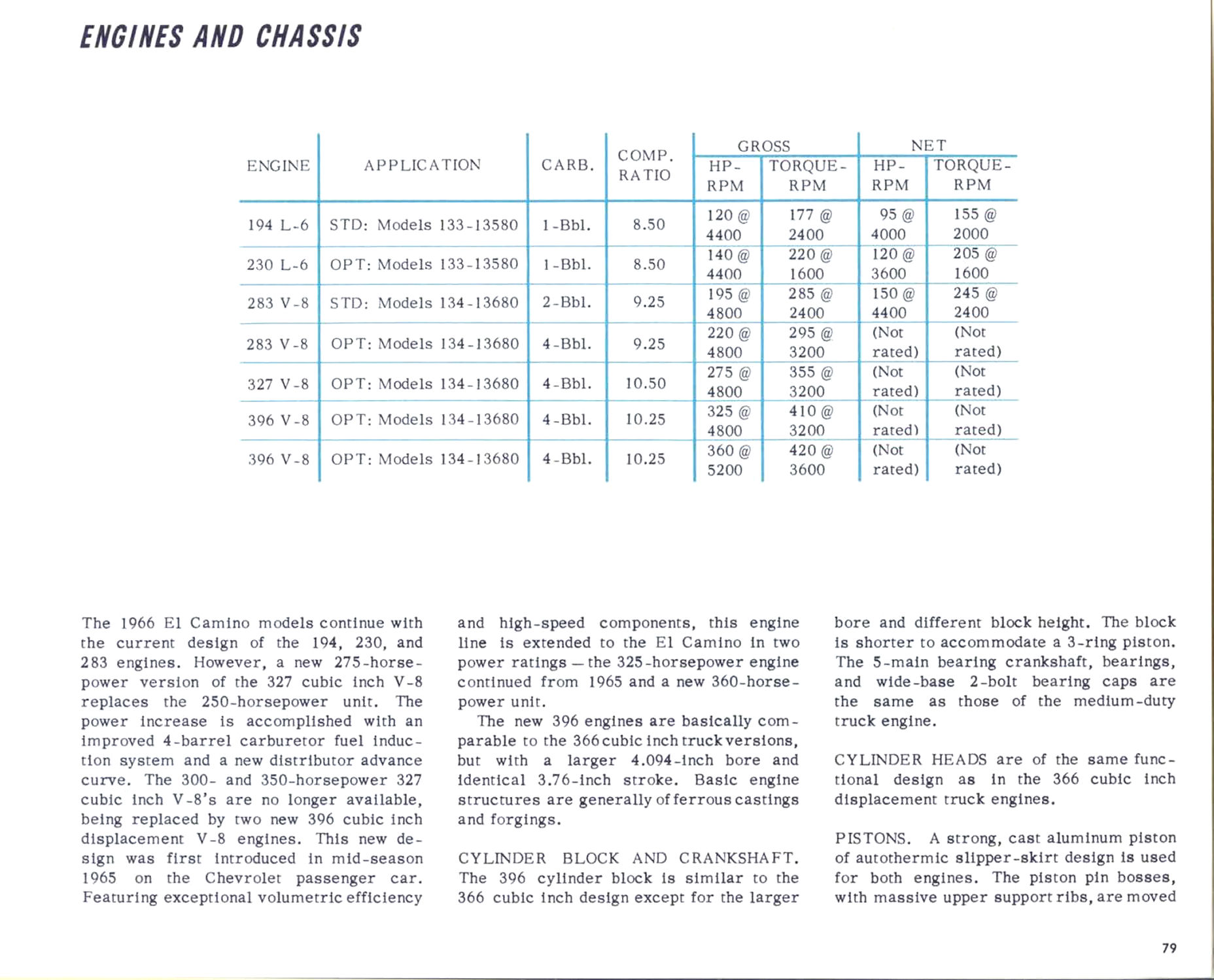 1966_Chevrolet_Trucks_Engineering_Features-75