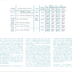 1966_Chevrolet_Trucks_Engineering_Features-45