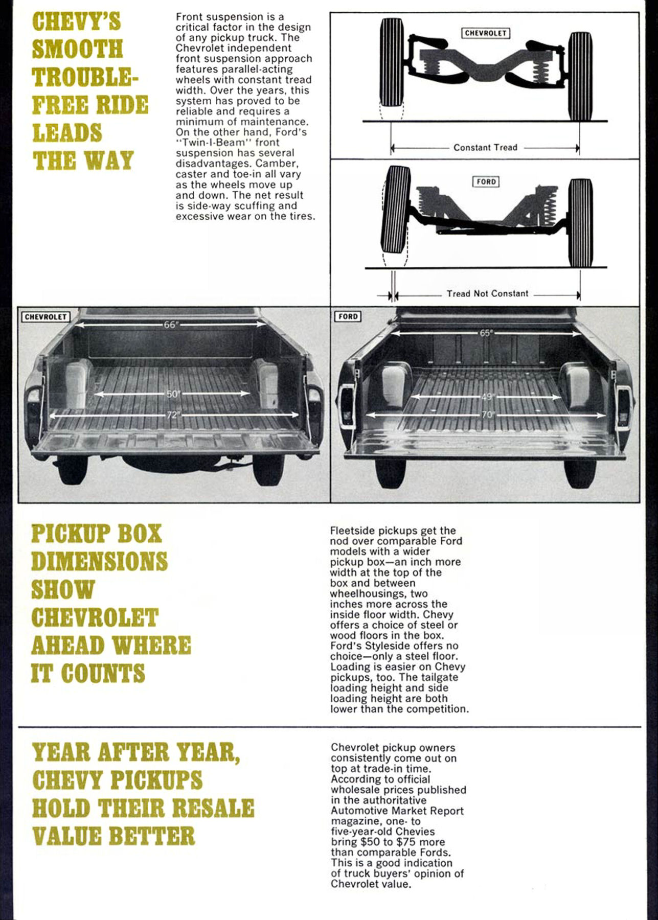 1967 Chevrolet vs Ford Trucks Competitive Facts-03