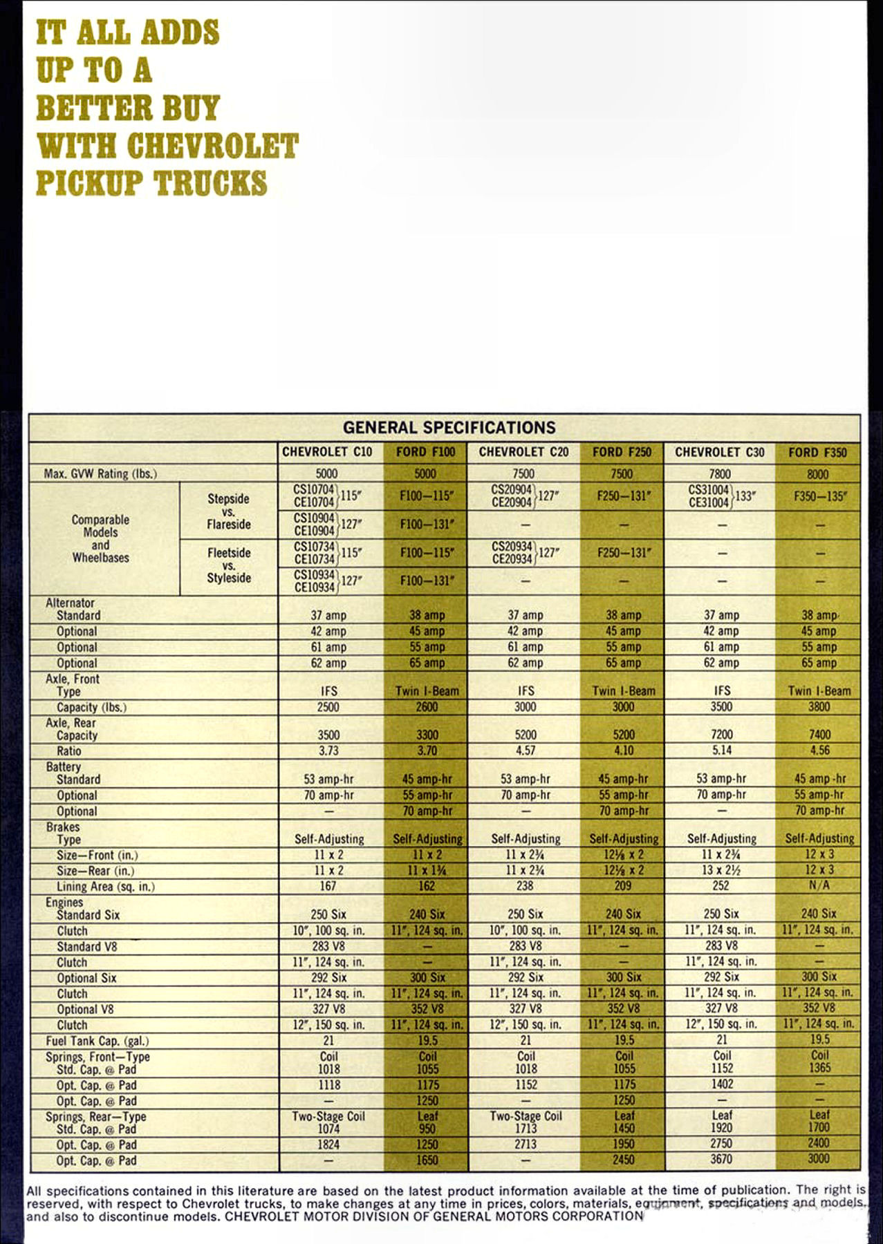 1967 Chevrolet vs Ford Trucks Competitive Facts-05