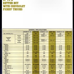 1967 Chevrolet vs Ford Trucks Competitive Facts-05