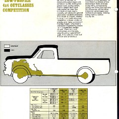 1967 Chevrolet vs Ford Trucks Competitive Facts-06