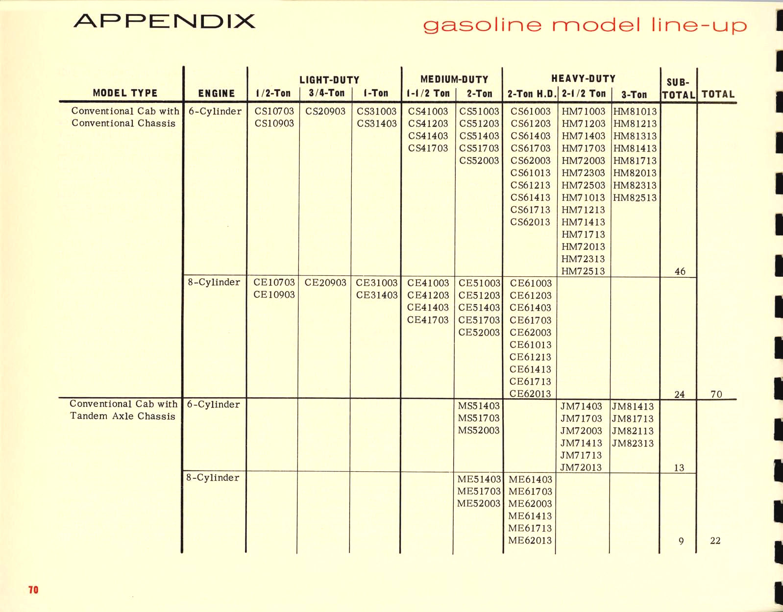 1967_Chevrolet_Truck_Engineering_Features-70