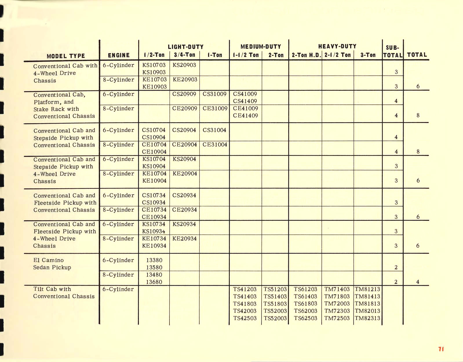 1967_Chevrolet_Truck_Engineering_Features-71