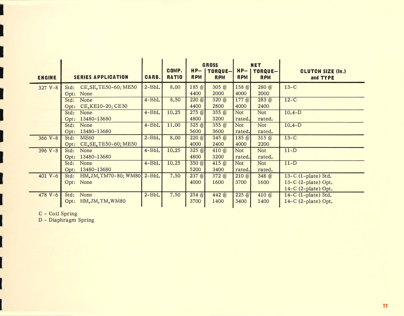 1967_Chevrolet_Truck_Engineering_Features-77