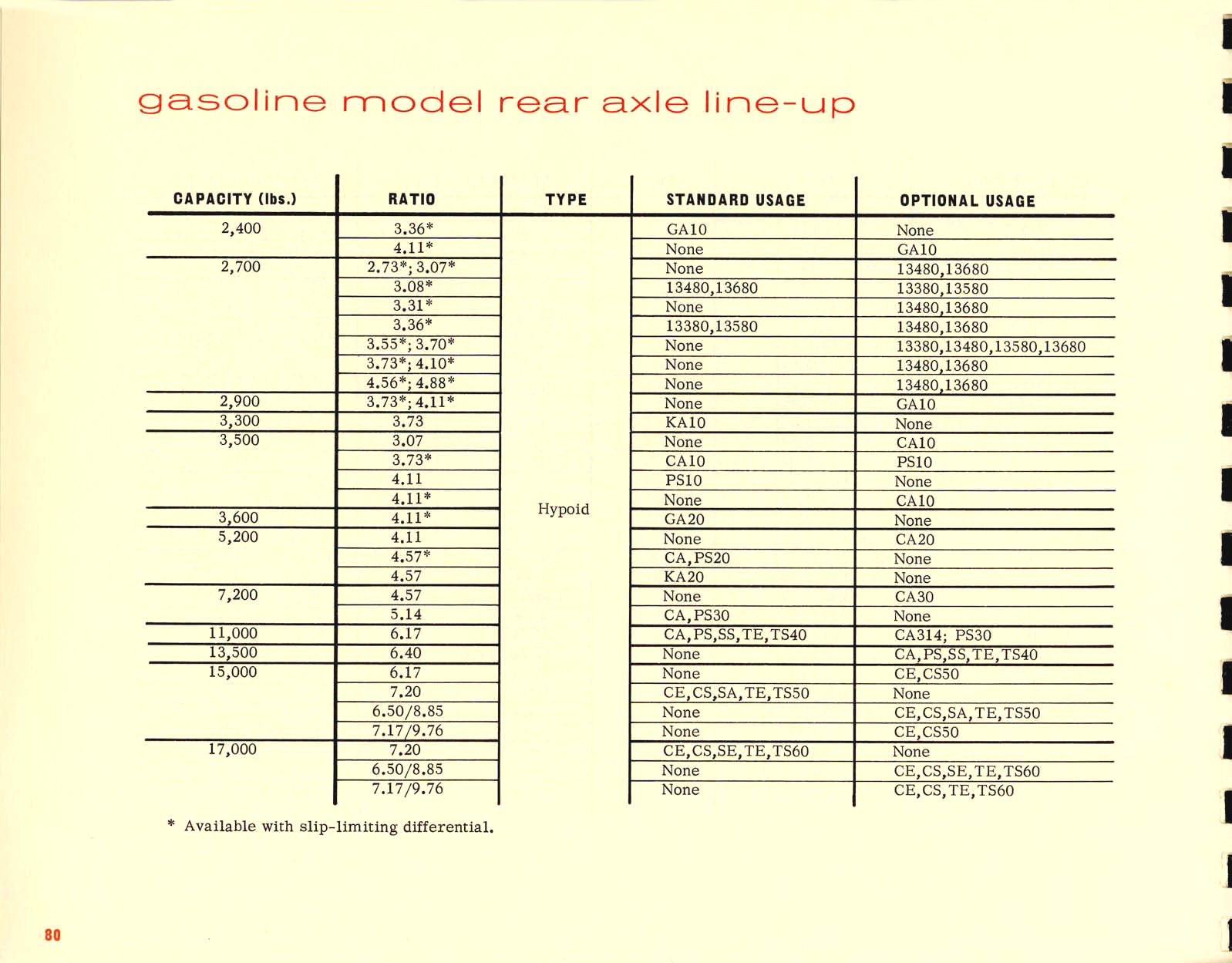1967_Chevrolet_Truck_Engineering_Features-80