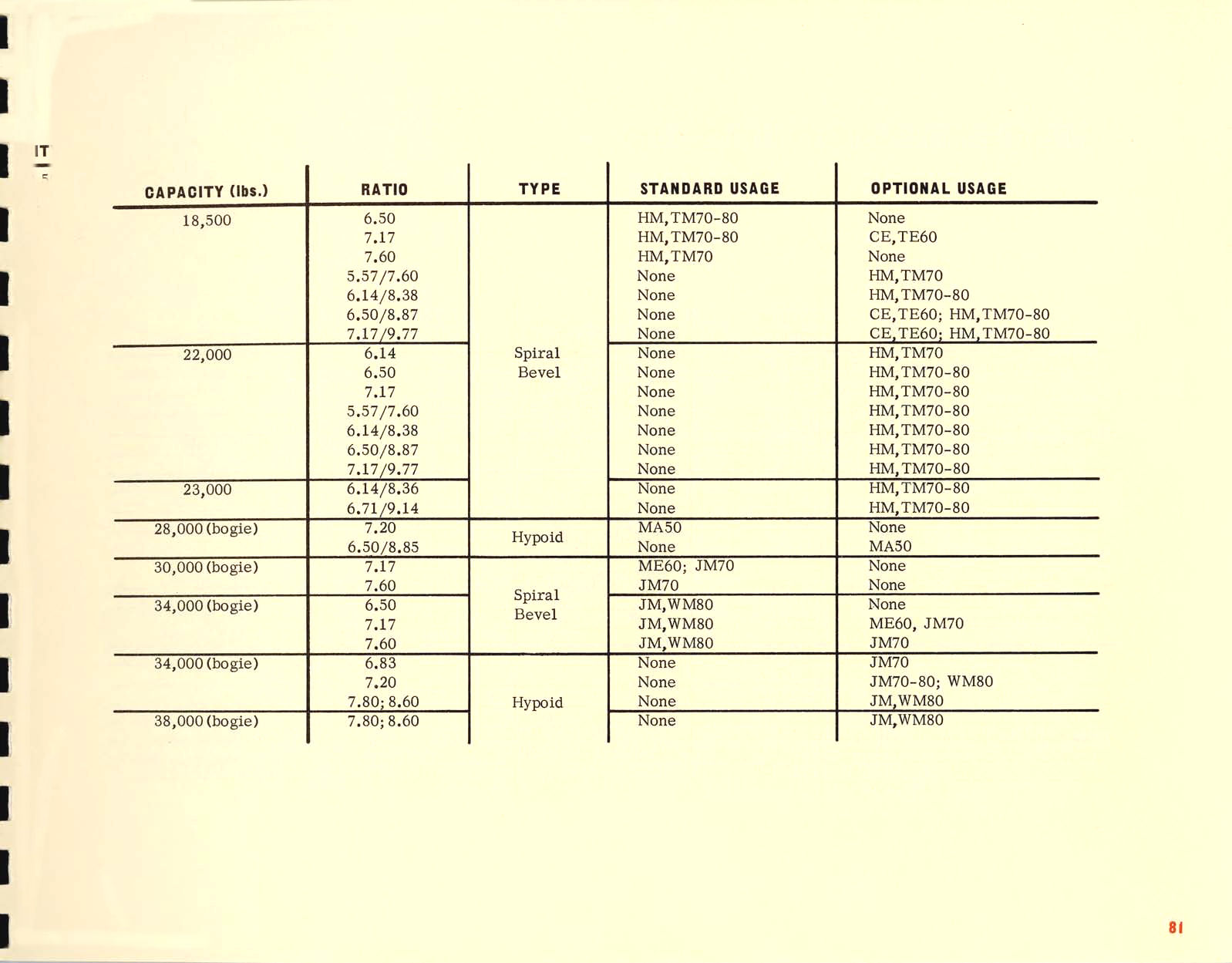 1967_Chevrolet_Truck_Engineering_Features-81