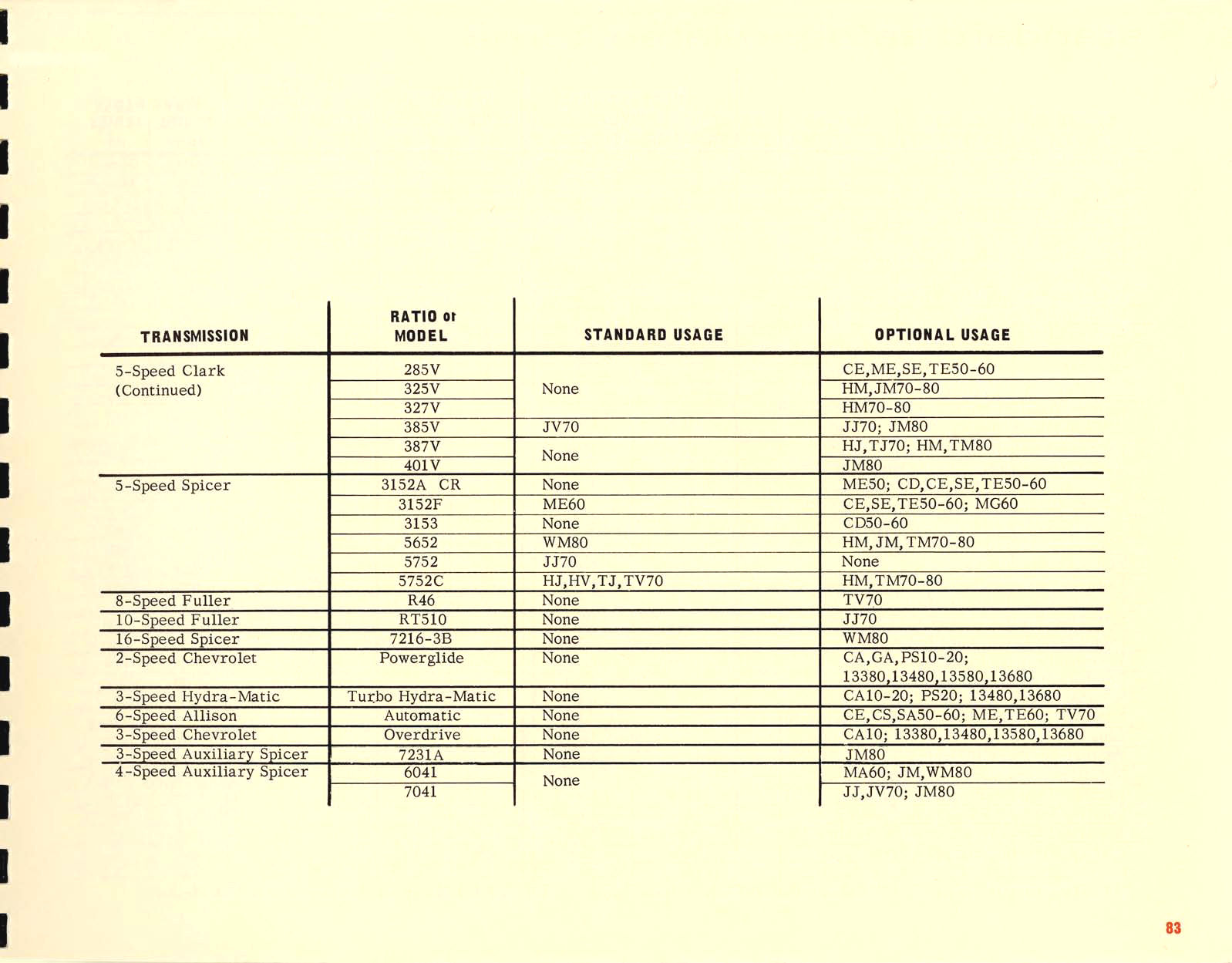 1967_Chevrolet_Truck_Engineering_Features-83